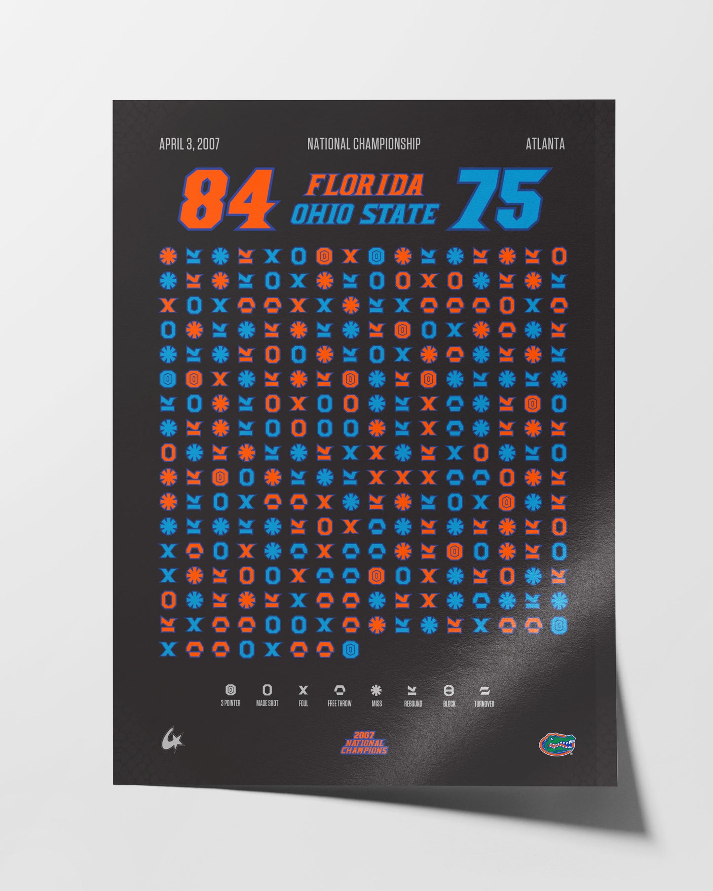 Florida Gators – 2007 Champions — store display product photo