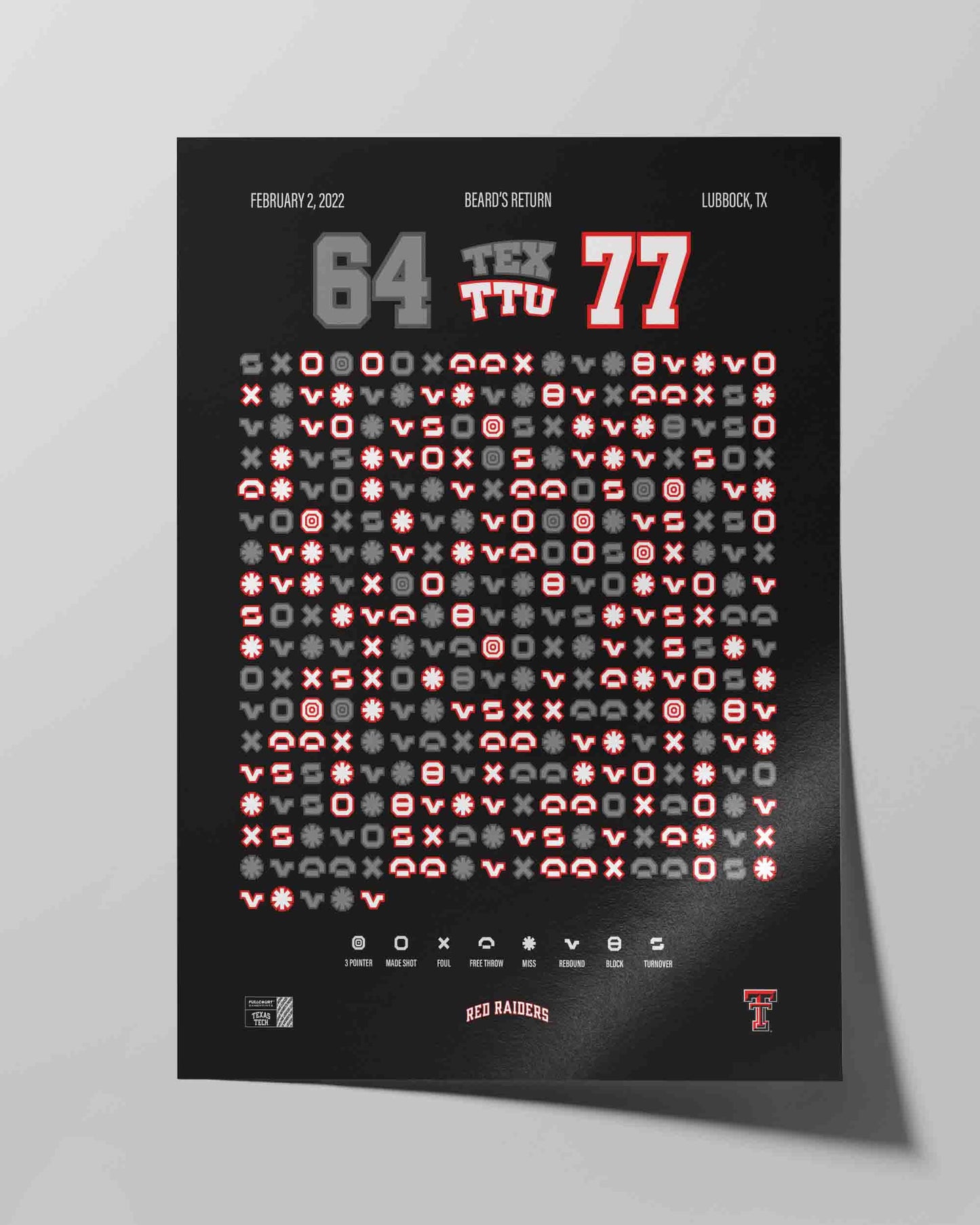 Red Raiders vs. Texas – Beard’s Return (2022)