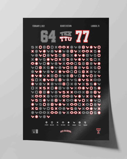 Red Raiders vs. Texas – Beard’s Return (2022)