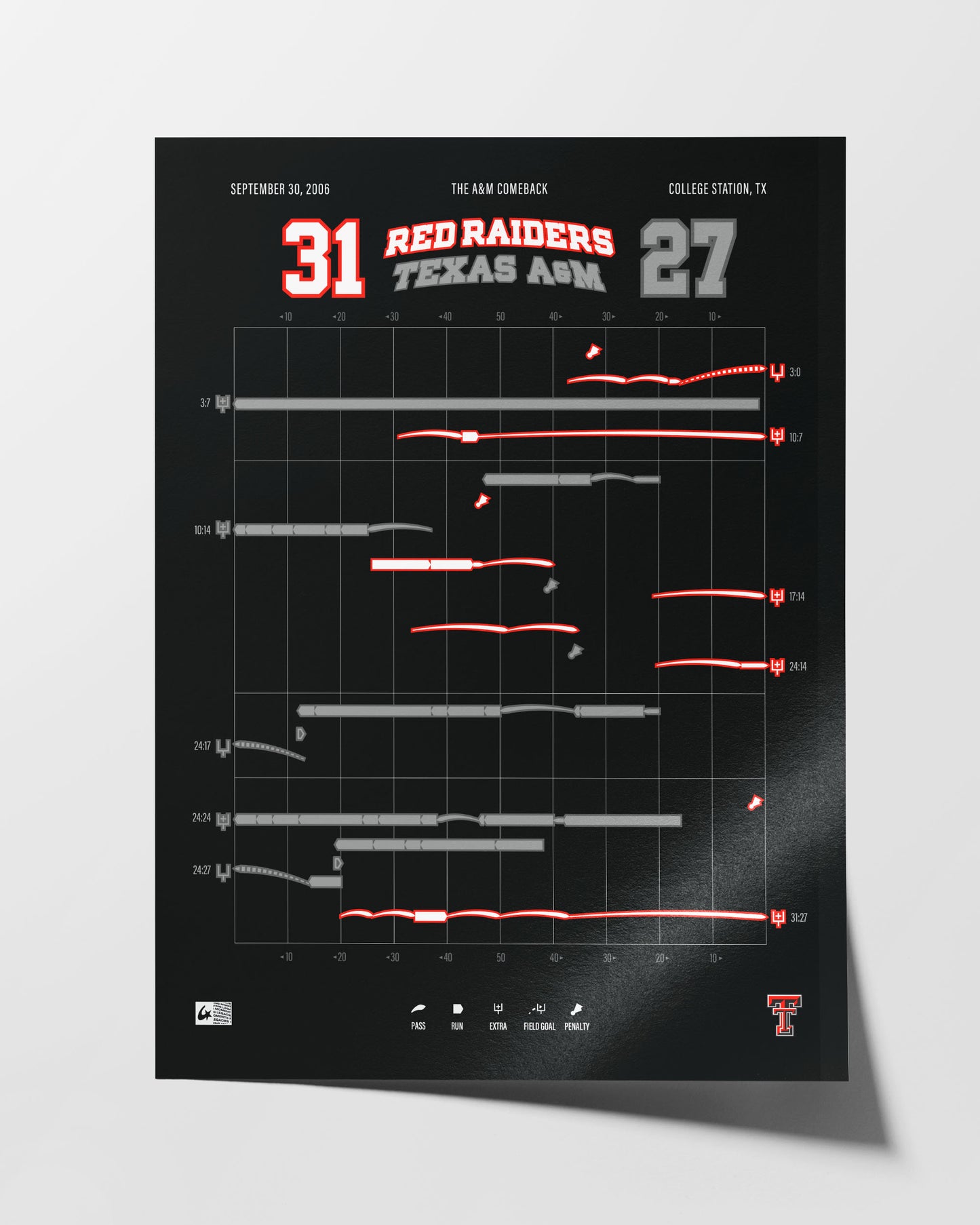 Red Raiders @ Texas A&M – The A&M Comeback (2006) — wall display lifestyle mockup
