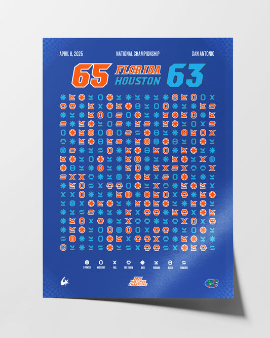 Florida Gators – 2025 Champions