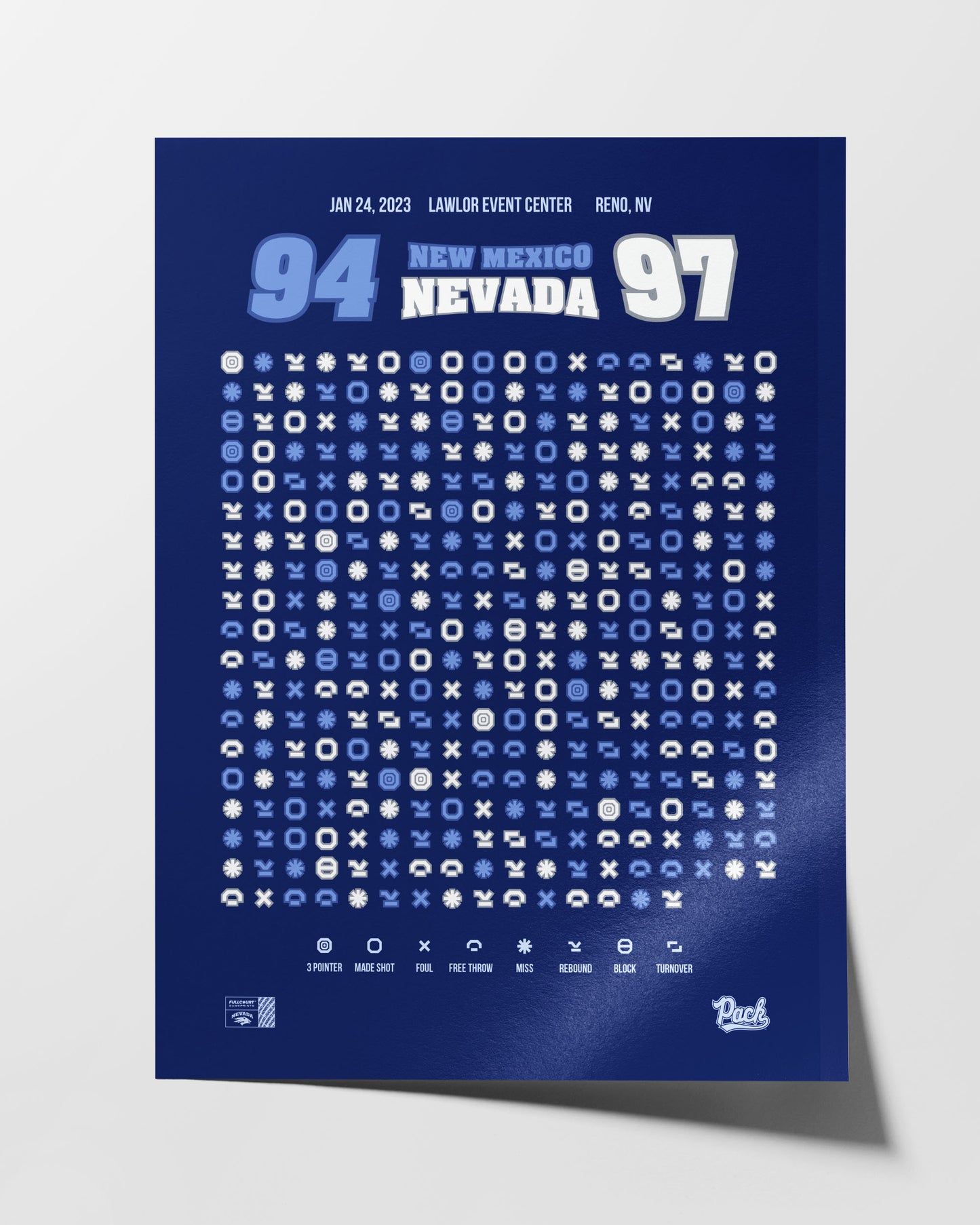 Nevada vs New Mexico – Mountain West Battle (2023) — poster detail showing game data visualization