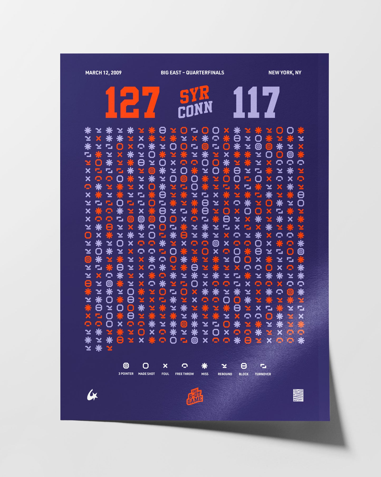 Syracruse vs. UConn – The 6 OT Game (2009)