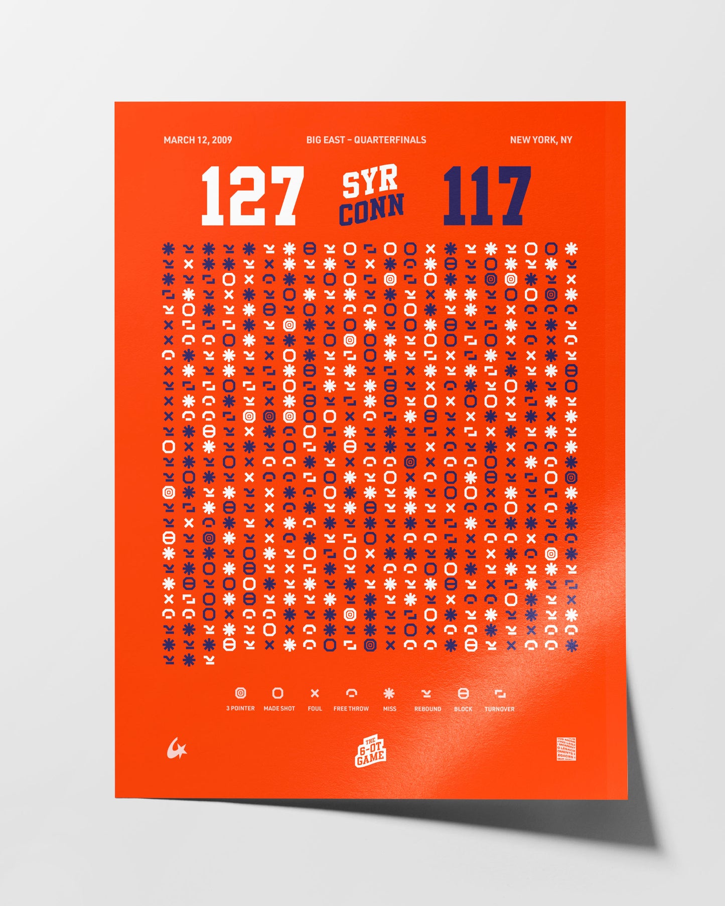 Syracruse vs. UConn – The 6 OT Game (2009)