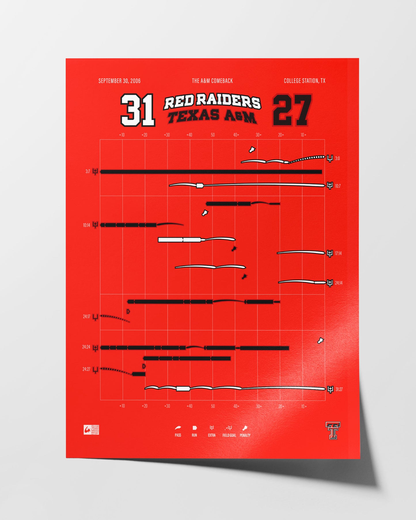 Red Raiders @ Texas A&M – The A&M Comeback (2006) — design detail on white background