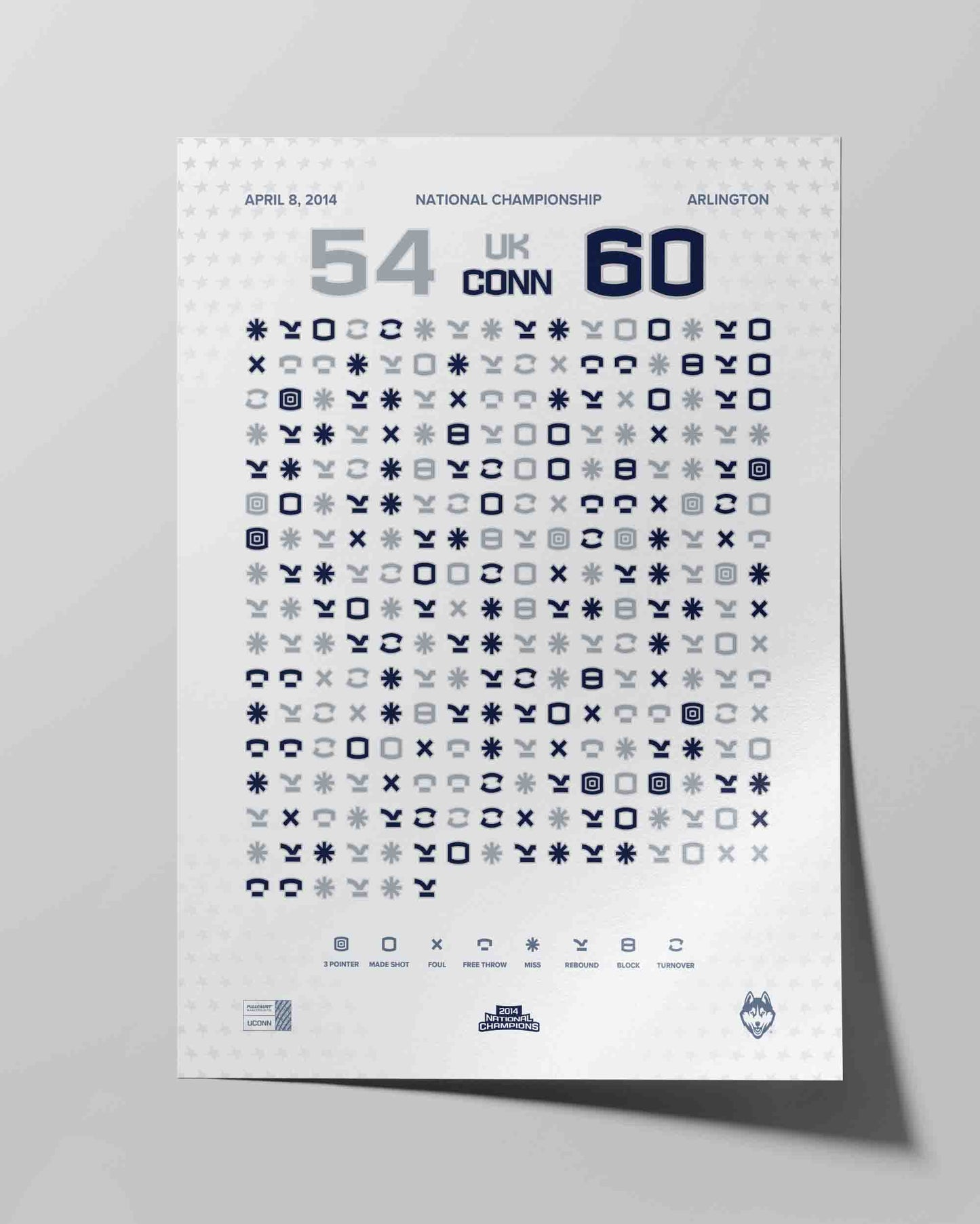 UConn Men’s Basketball 2014 National Championship