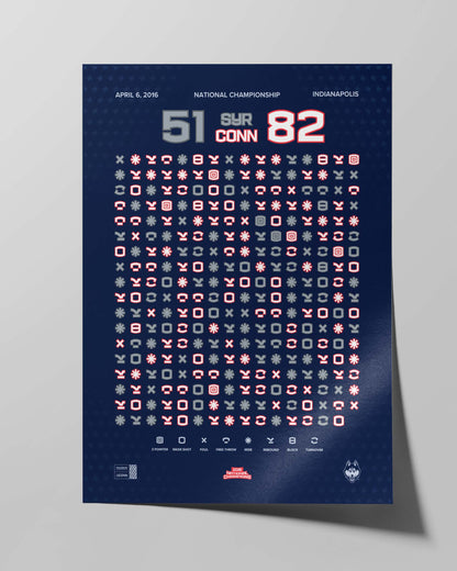 UConn Women’s Basketball 2016 National Championship