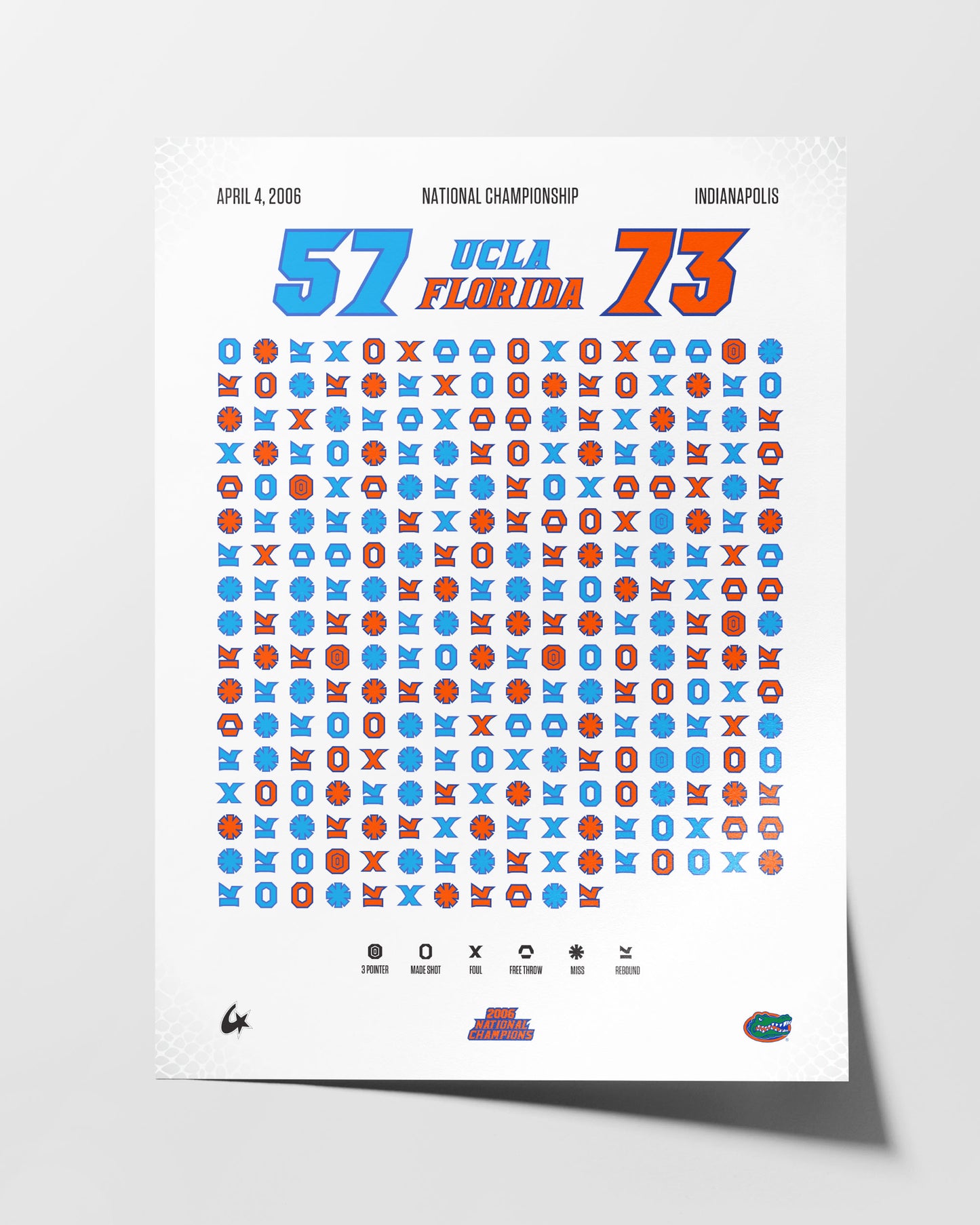 Florida Gators – 2006 Champions — alternate color variant