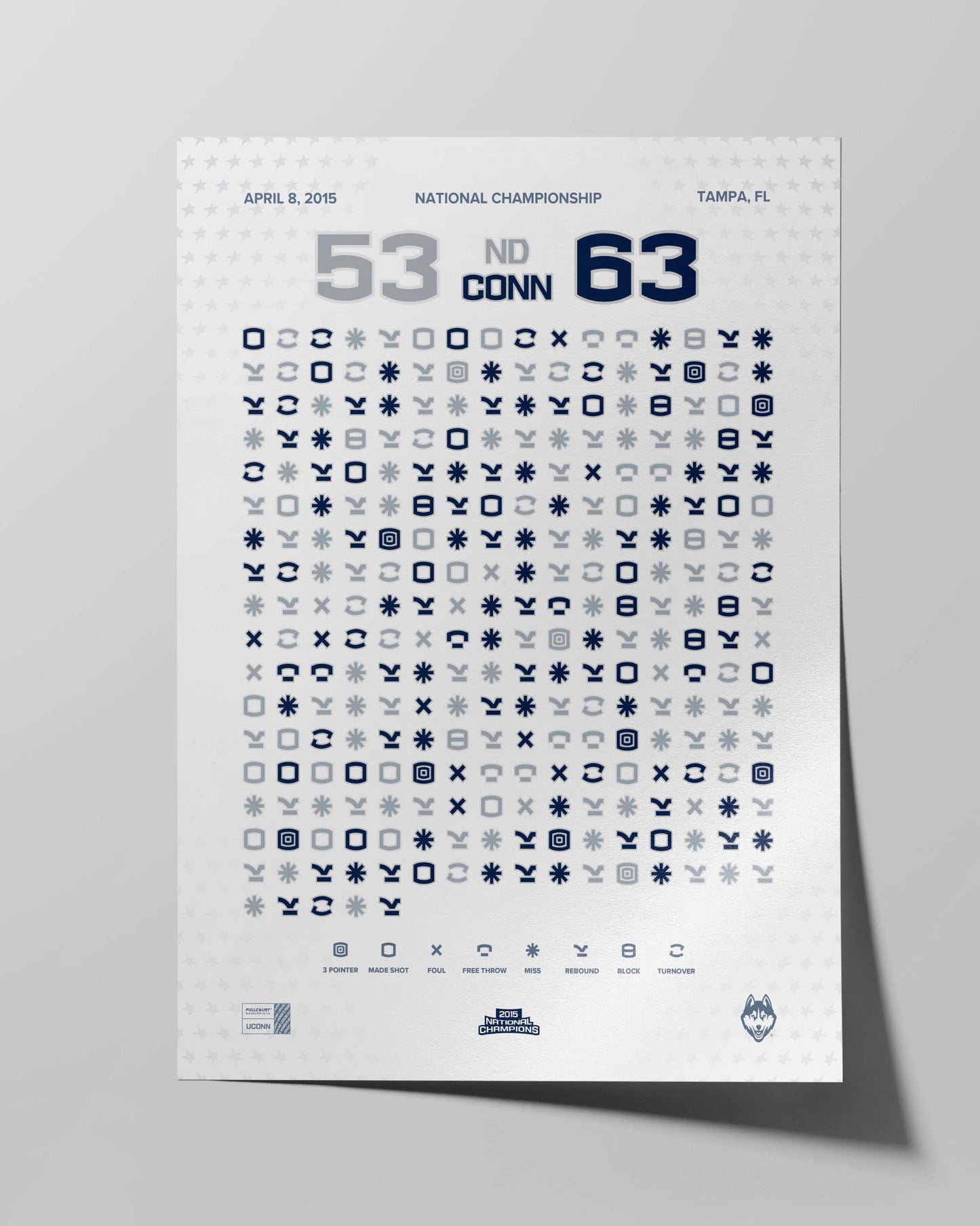 UConn Women’s Basketball 2015 National Championship