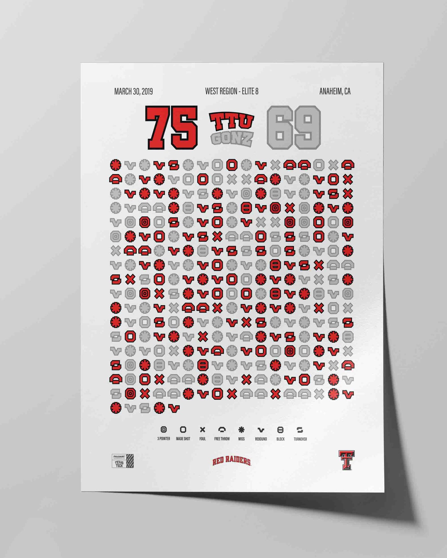 Red Raiders vs. Gonzaga – Elite 8 Upset (2019)