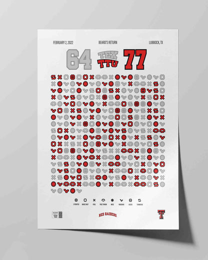 Red Raiders vs. Texas – Beard’s Return (2022)