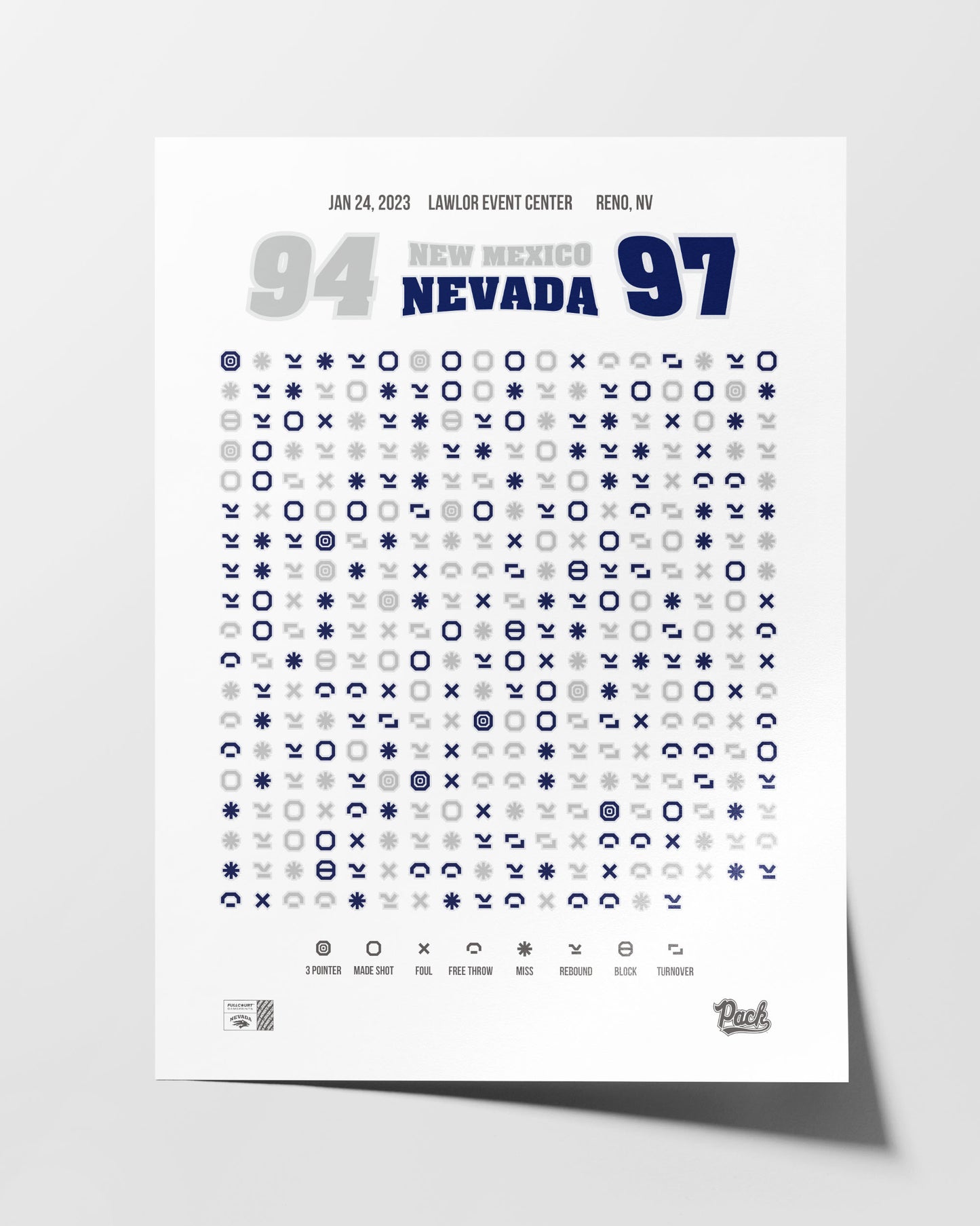 Nevada vs New Mexico – Mountain West Battle (2023) — close-up of action data section