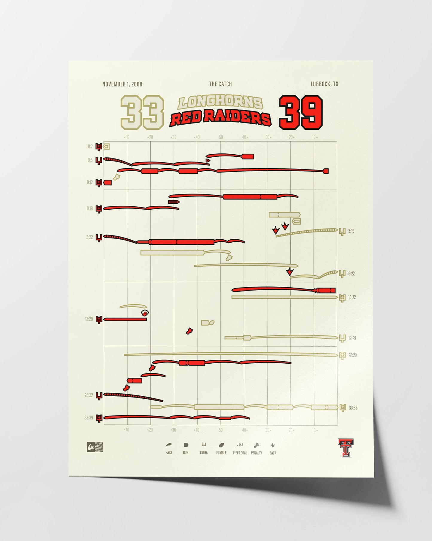 Longhorns @ Red Raiders – The Catch (2008)