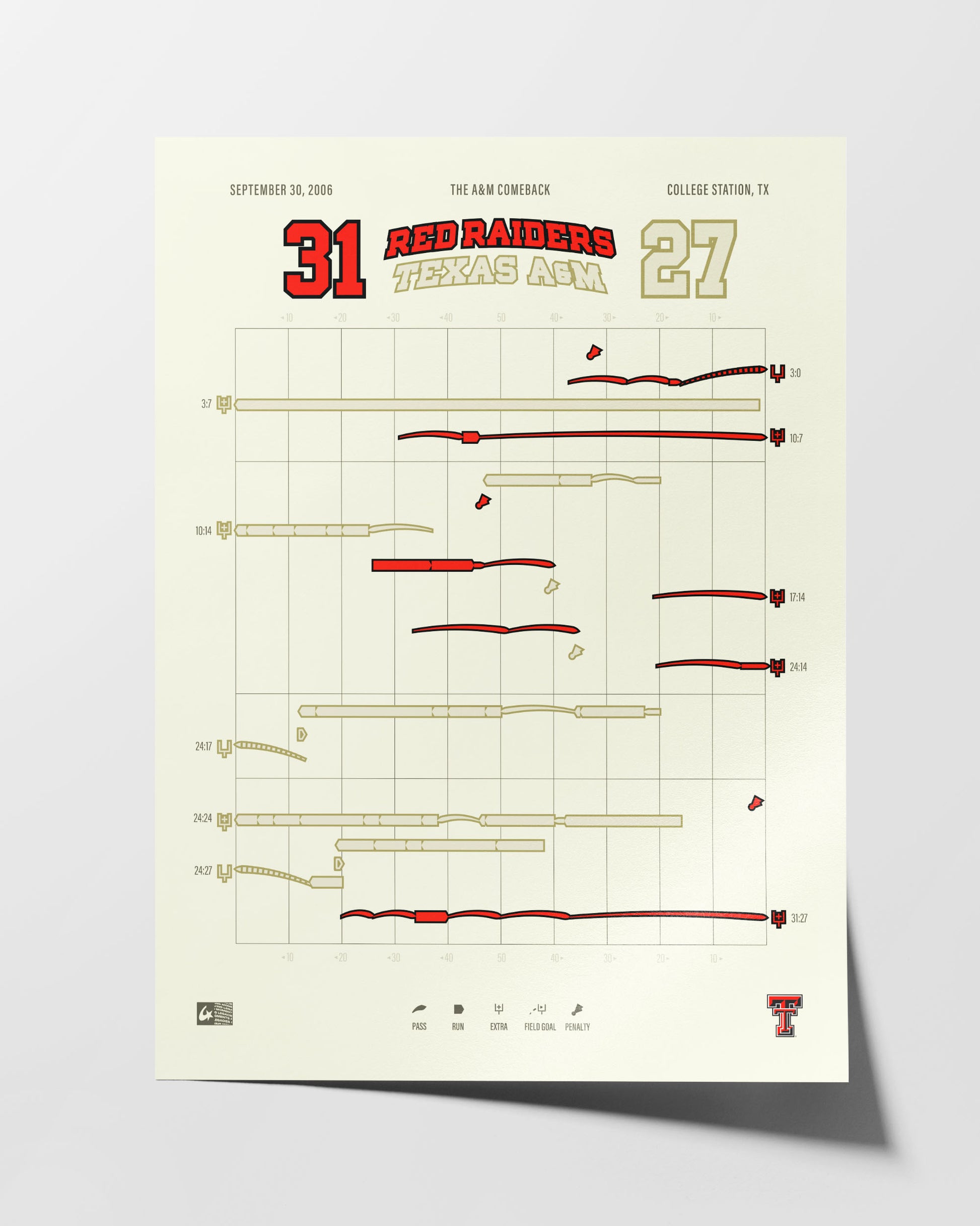 Red Raiders @ Texas A&M – The A&M Comeback (2006) — store display product photo