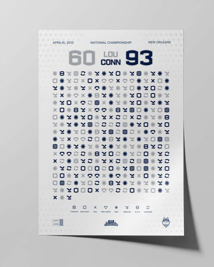 UConn Women’s Basketball 2013 National Championship