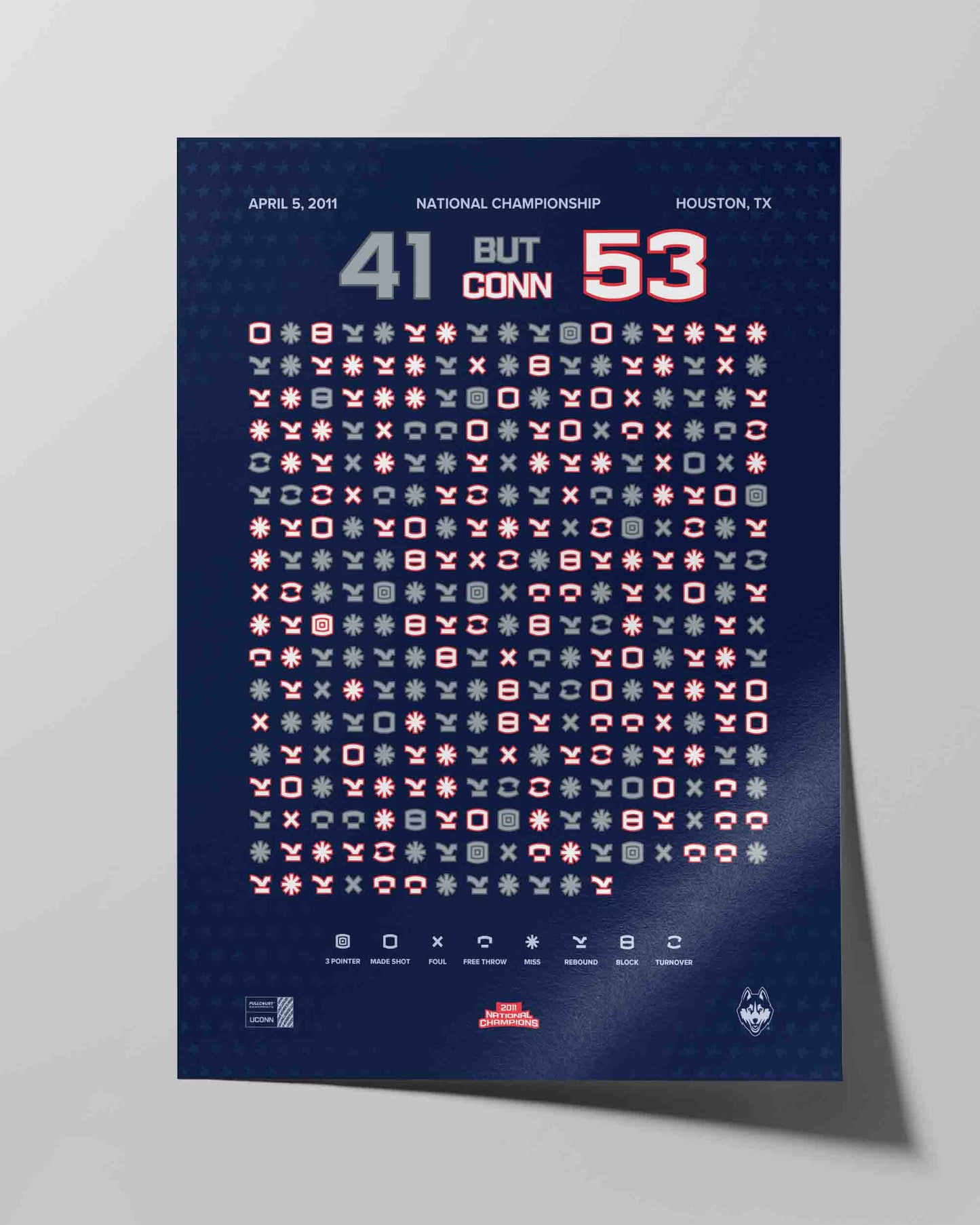 UConn Men’s Basketball 2011 National Championship