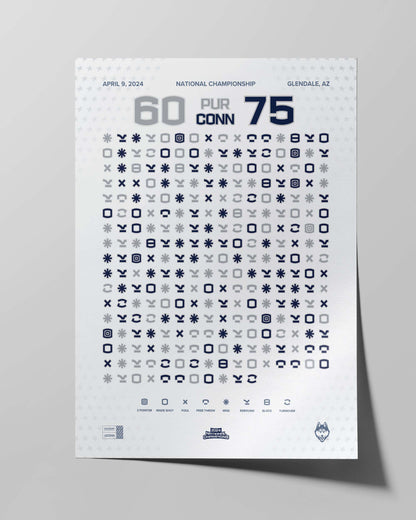 UConn Men's Basketball 2024 National Championship