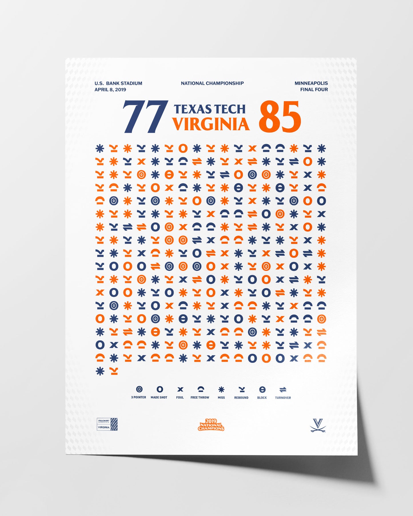 Virginia – 2019 National Championship