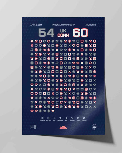 UConn Men’s Basketball 2014 National Championship