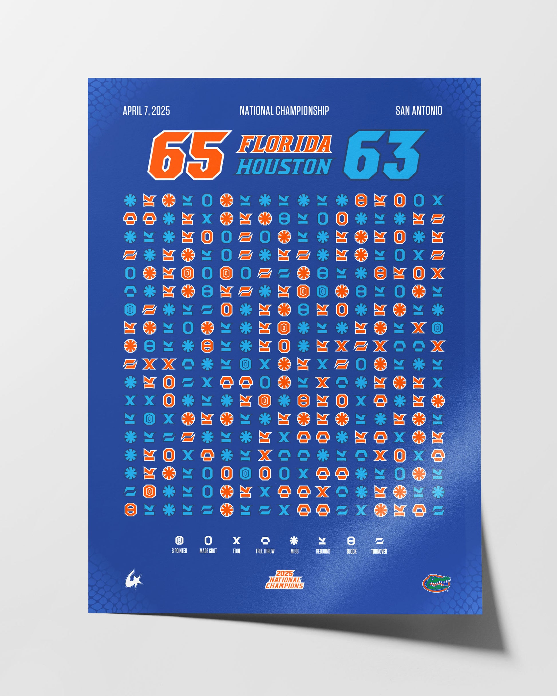 Florida Gators – 2025 Champions — design detail on white background