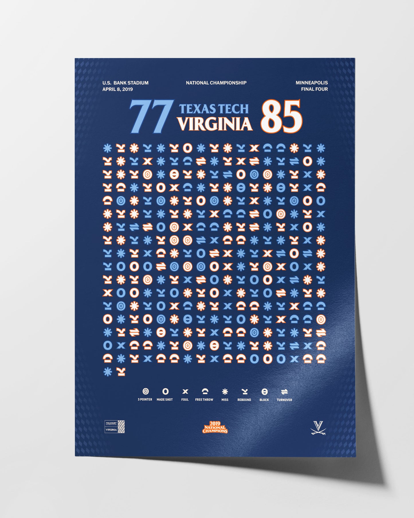Virginia – 2019 National Championship