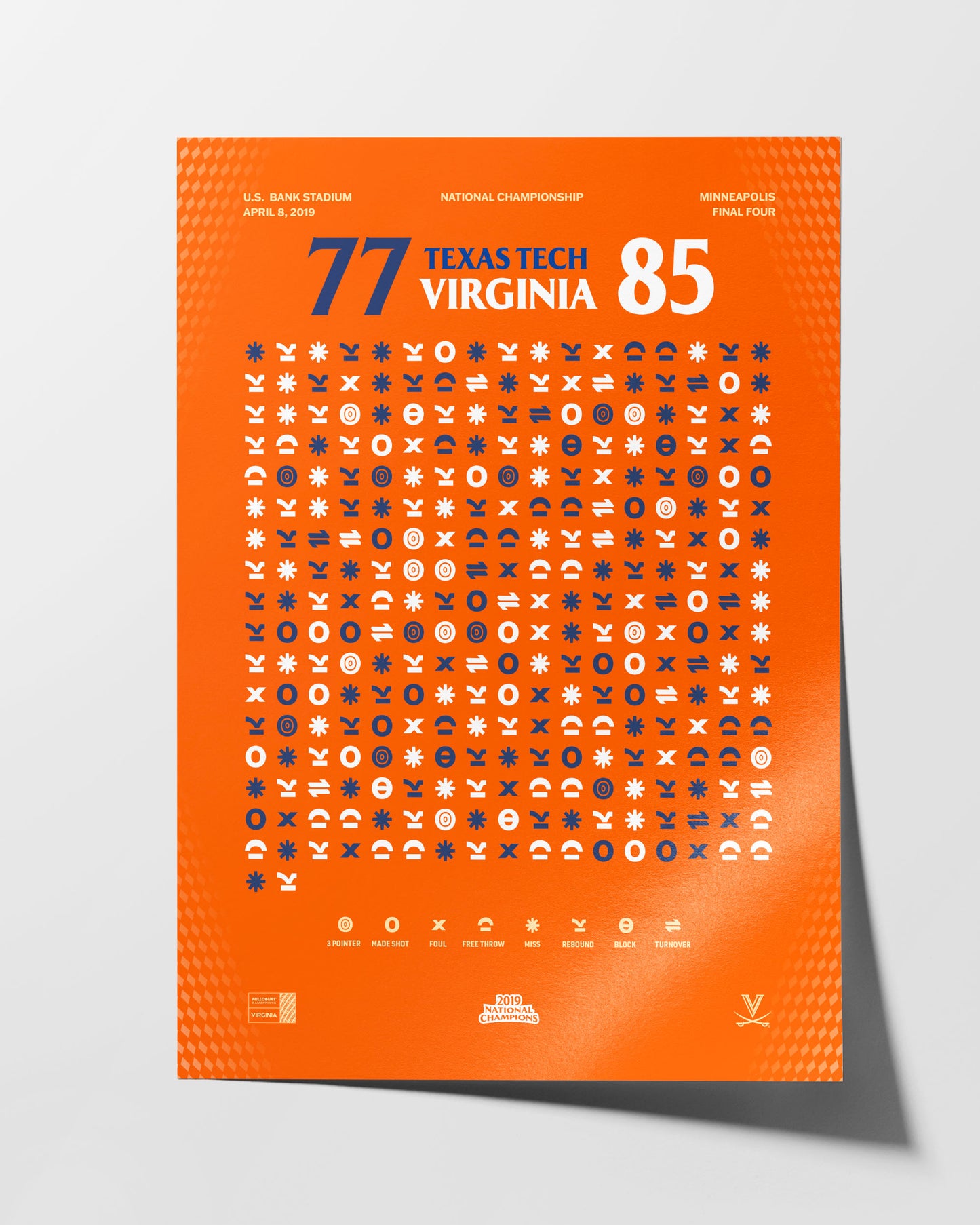 Virginia – 2019 National Championship