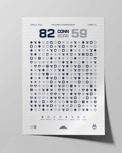 UConn Women’s Basketball 2025 National Championship