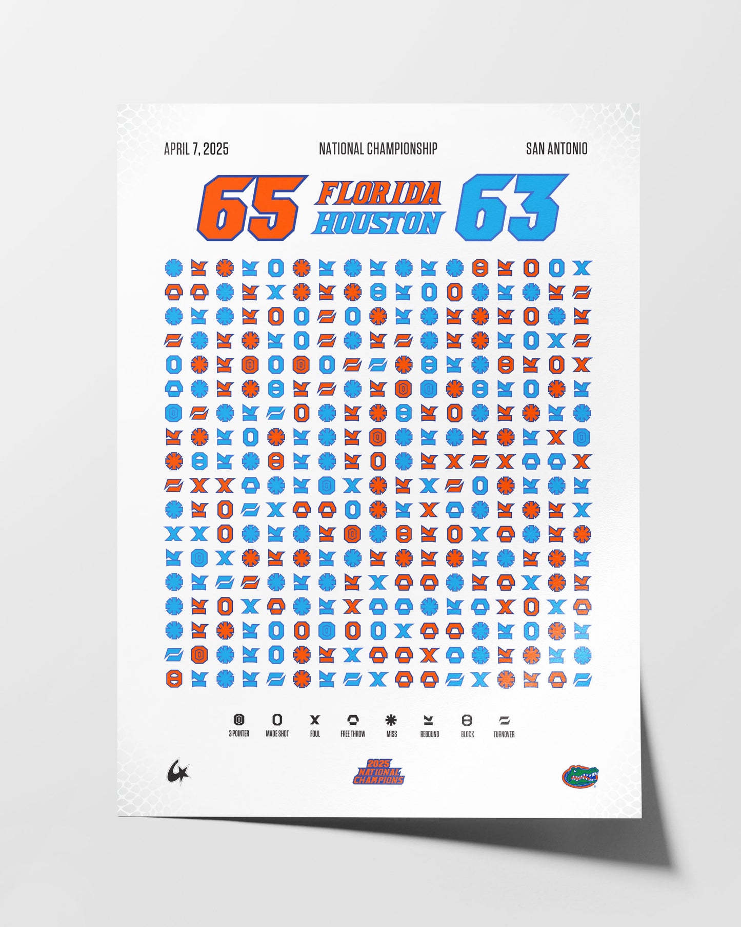 Florida Gators – 2025 Champions — wall display lifestyle mockup