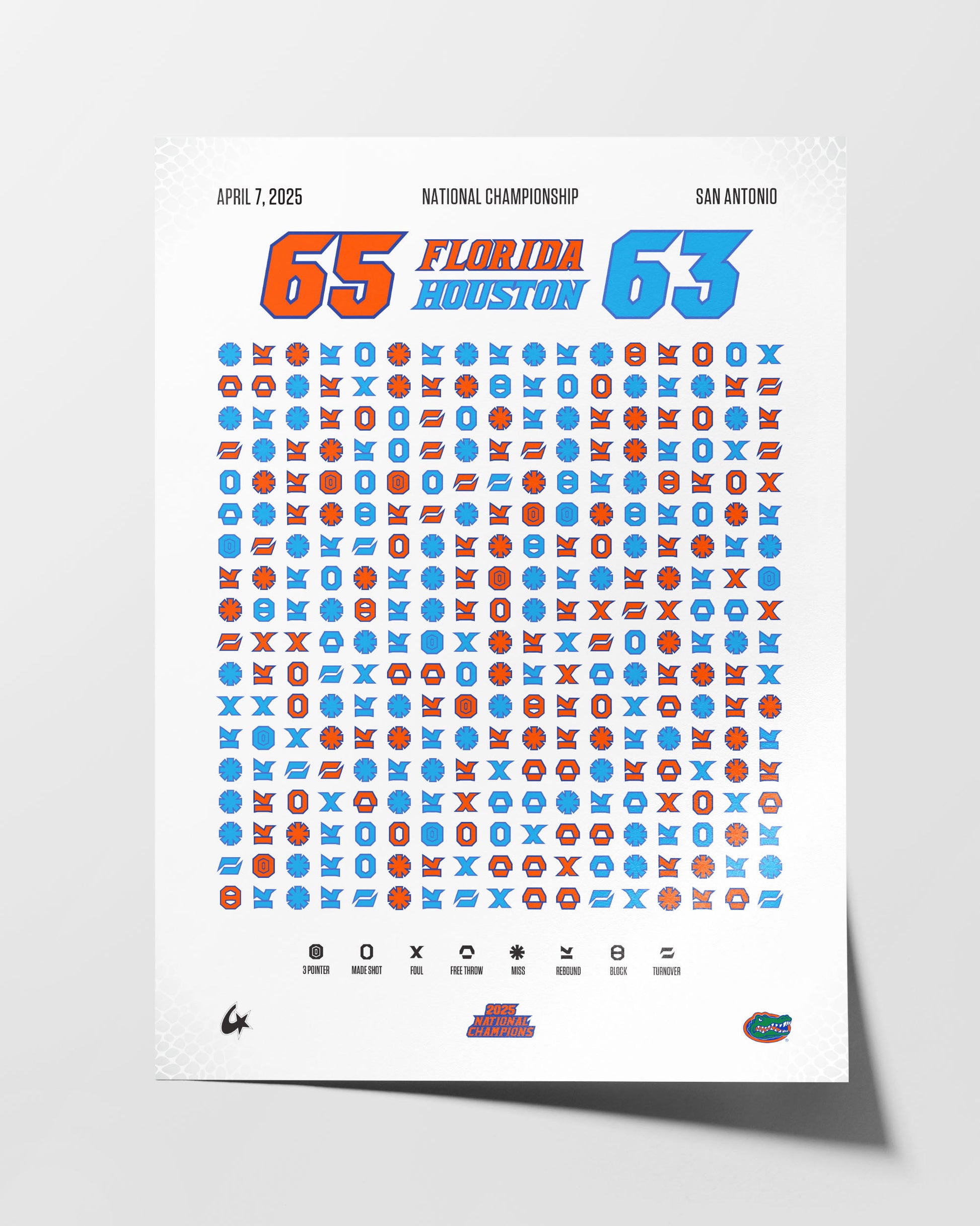 Florida Gators – 2025 Champions — wall display lifestyle mockup