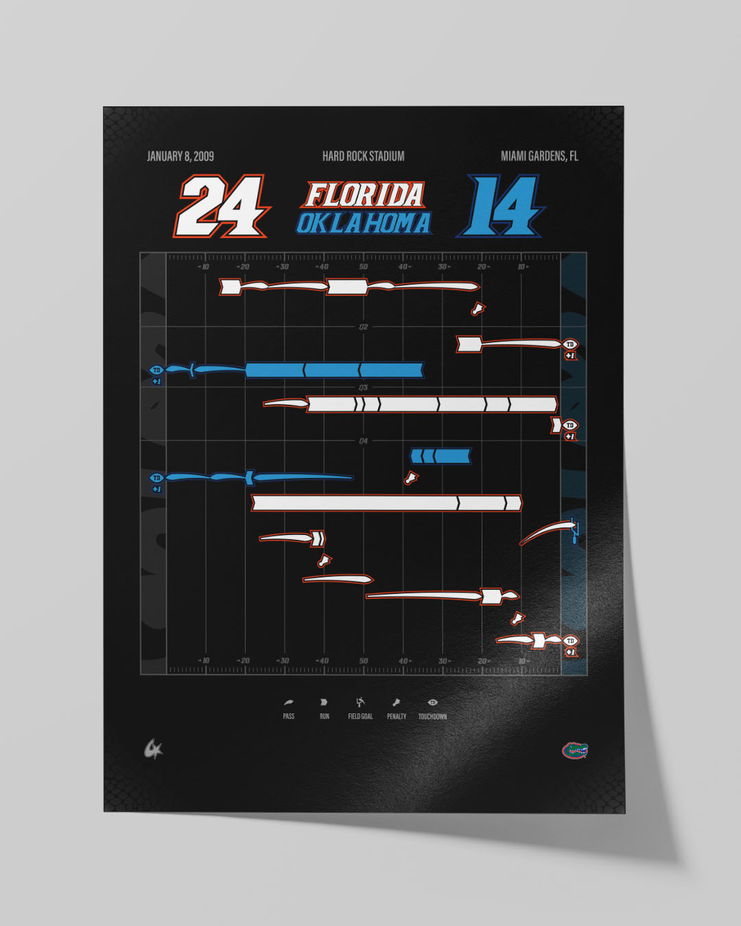 Florida vs. Oklahoma — 2009 National Championship