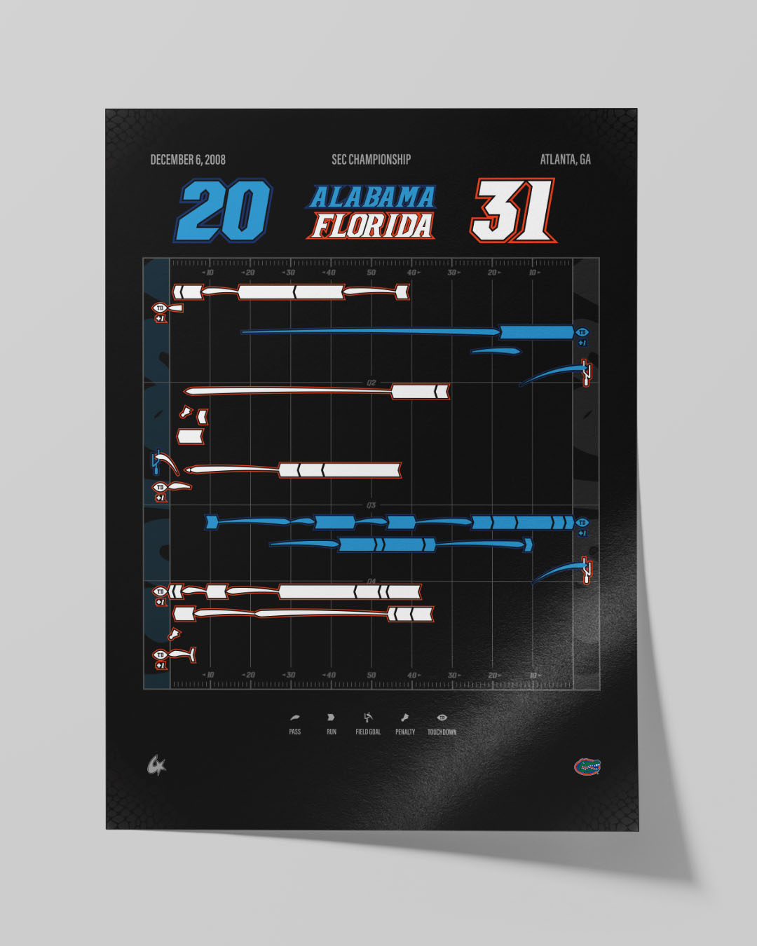 Florida vs. Alabama — 2008 SEC Championship