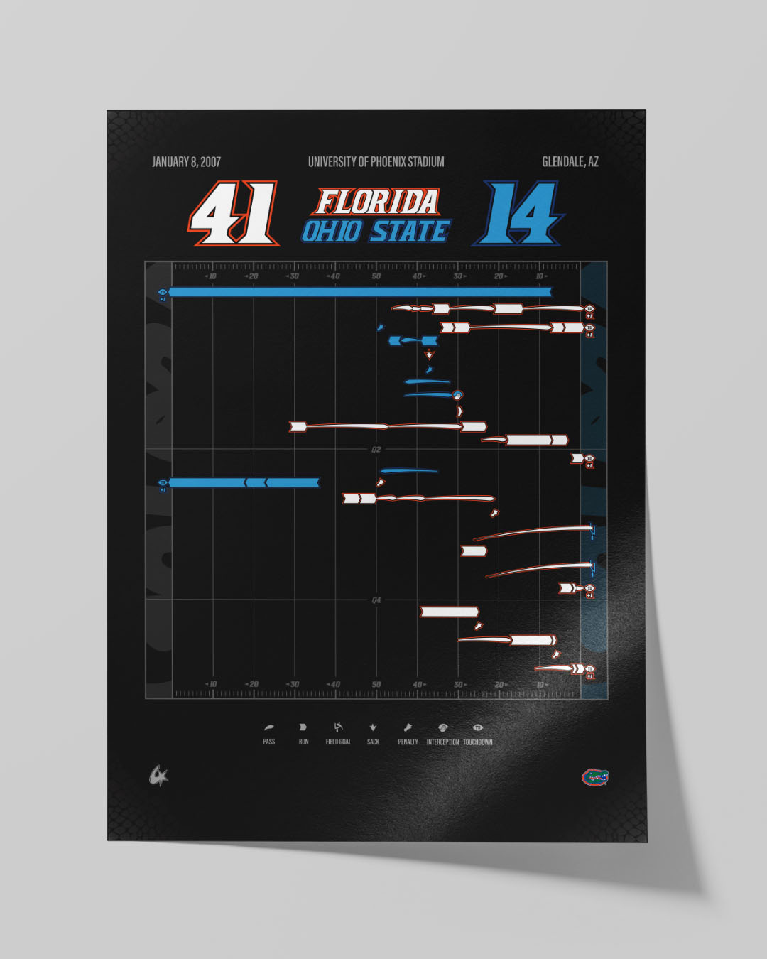 Florida vs. Ohio State — 2007 National Championship