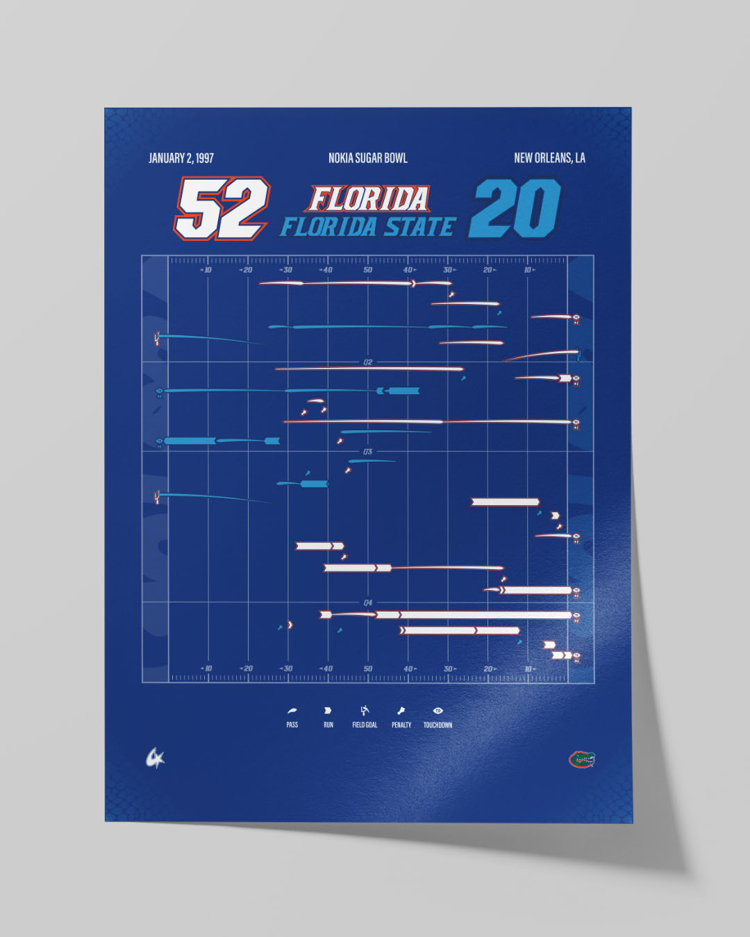 Florida vs. Florida State — 1997 Sugar Bowl