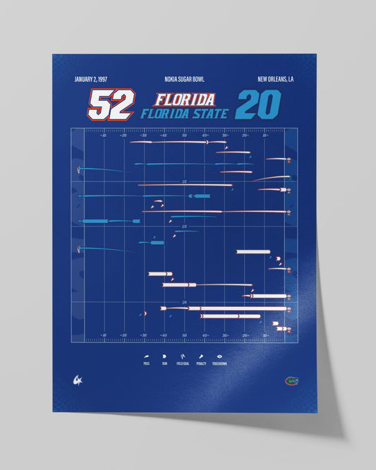 Florida vs. Florida State — 1997 Sugar Bowl
