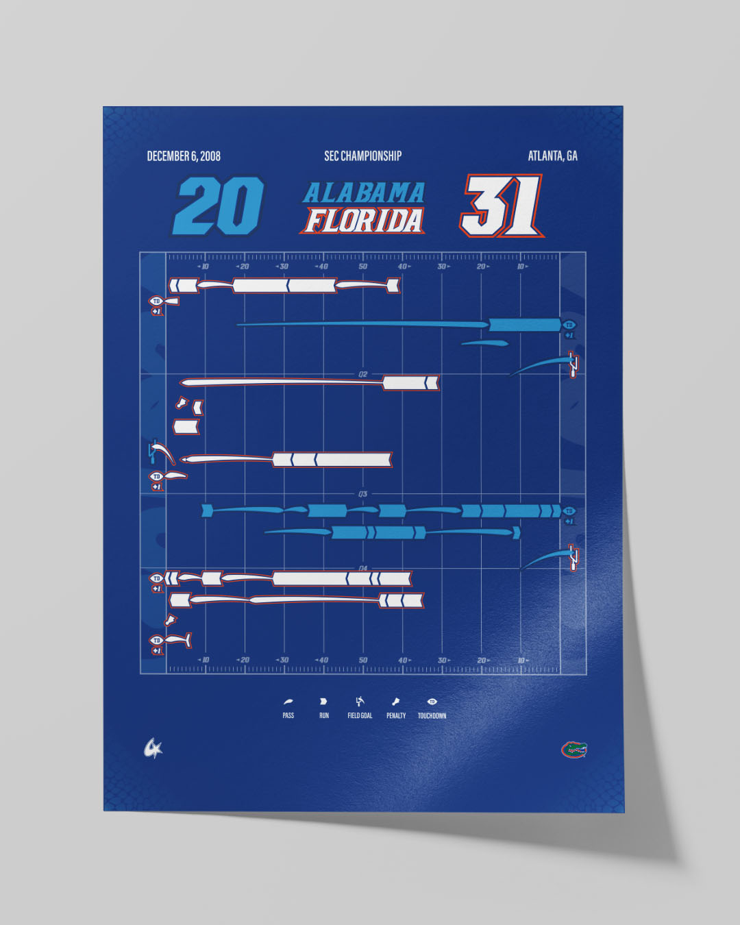 Florida vs. Alabama — 2008 SEC Championship