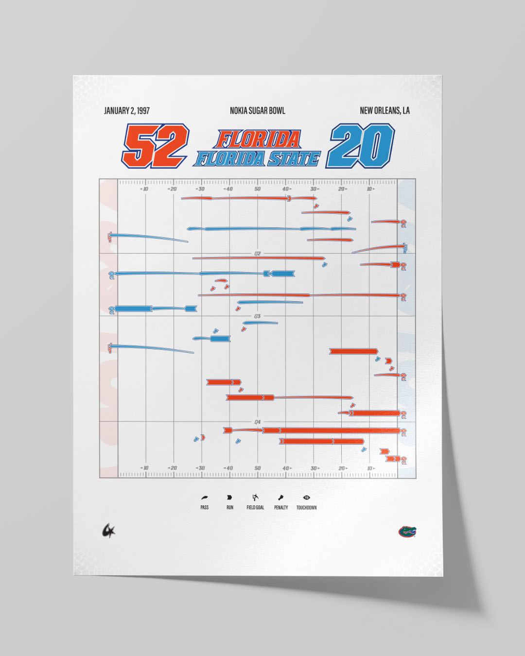 Florida vs. Florida State — 1997 Sugar Bowl