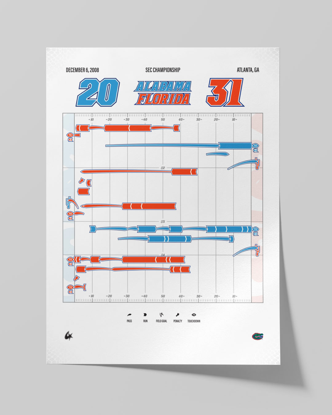 Florida vs. Alabama — 2008 SEC Championship