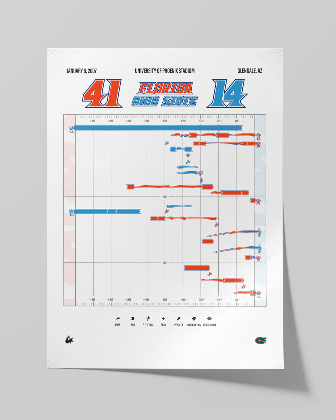 Florida vs. Ohio State — 2007 National Championship