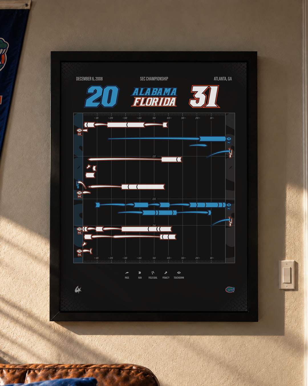 Florida vs. Alabama — 2008 SEC Championship