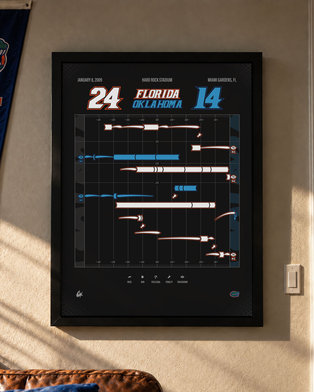 Florida vs. Oklahoma — 2009 National Championship