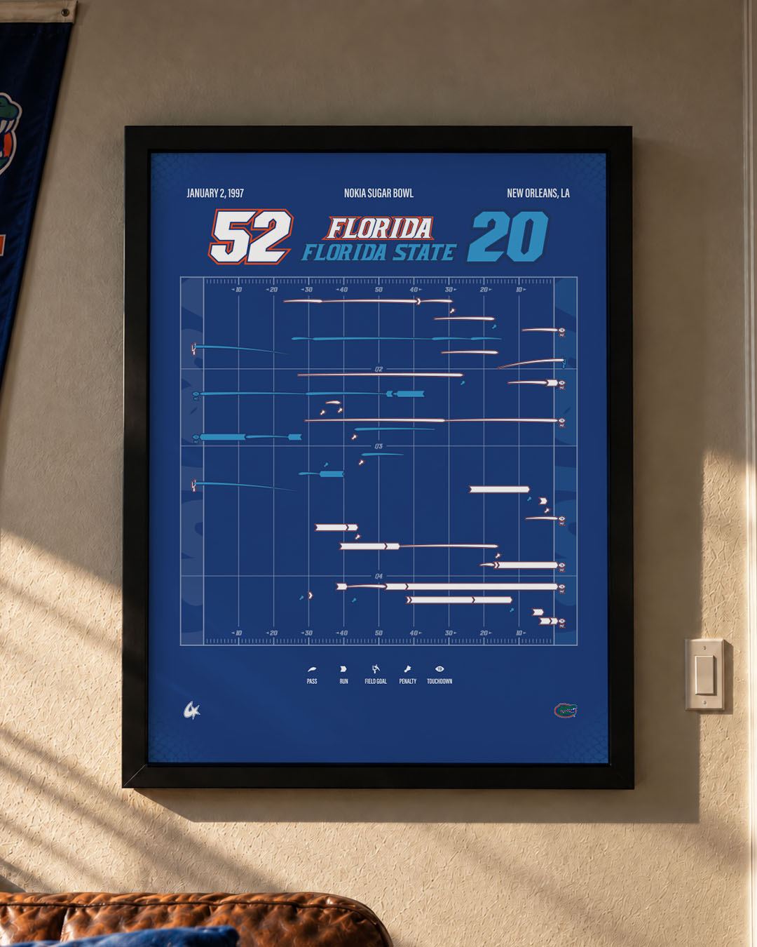 Florida vs. Florida State — 1997 Sugar Bowl