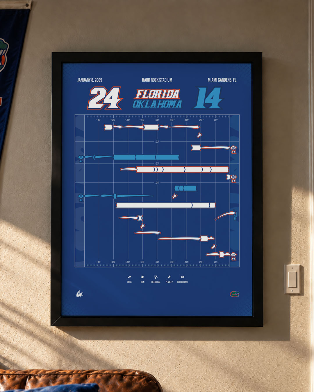 Florida vs. Oklahoma — 2009 National Championship