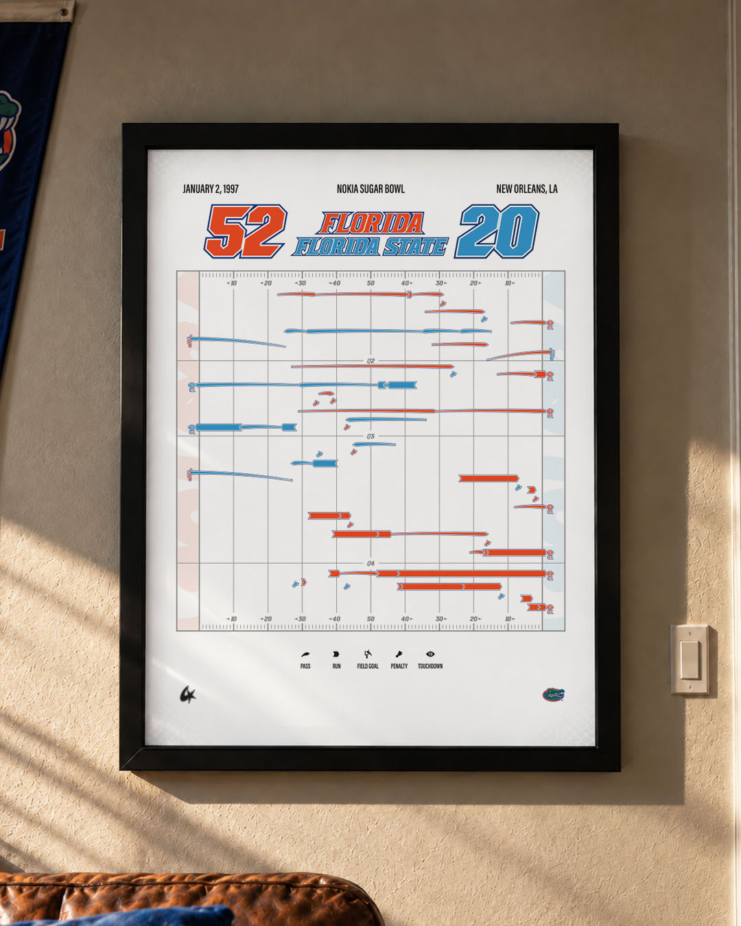 Florida vs. Florida State — 1997 Sugar Bowl