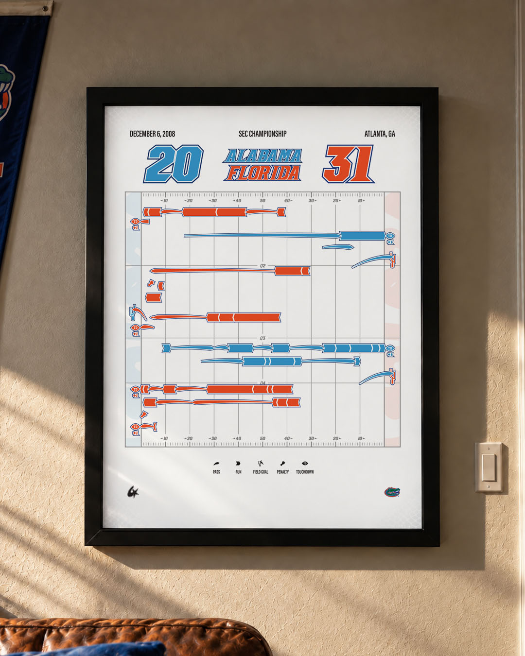 Florida vs. Alabama — 2008 SEC Championship
