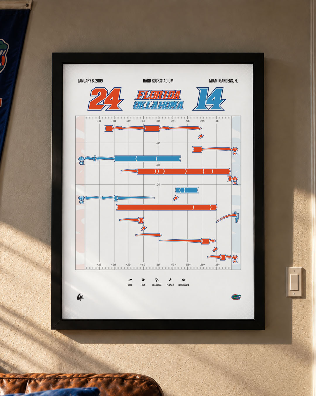 Florida vs. Oklahoma — 2009 National Championship
