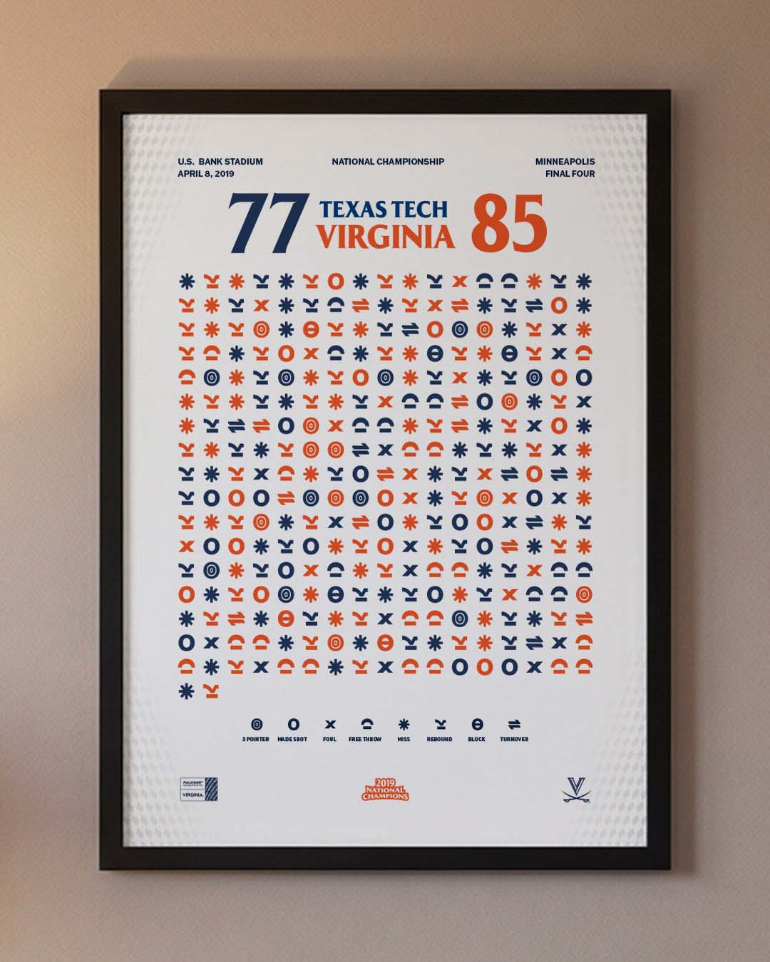 Virginia – 2019 National Championship